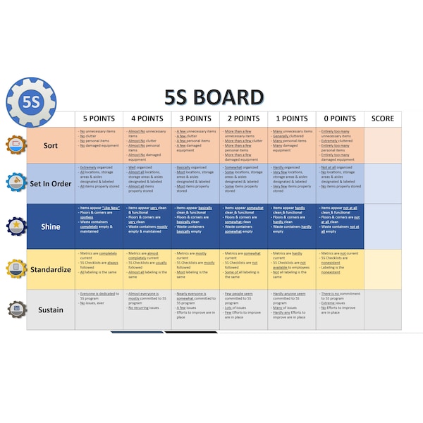 5S Score Audit Board Aluminum Dry Erase 36in x 24in